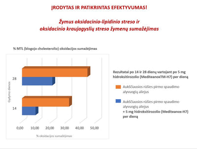 3C PHARMA Liposterol Fort, tabletės N30X3